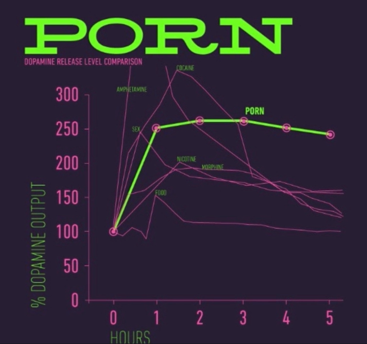 Dopamine-release-level-comparison